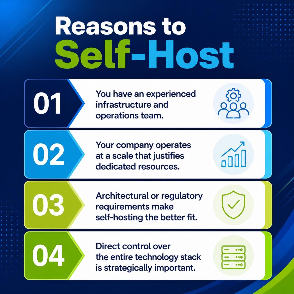 Reasons to self-host: 1) You have an experienced infrastructure and operations team. 2) Your company operates at a scale that justifies dedicated resources. 3) Architectural or regulatory requirements make self-hosting the better fit. 4) Direct control over the entire technology stack is strategically important.
